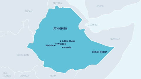 WHI in Äthiopien