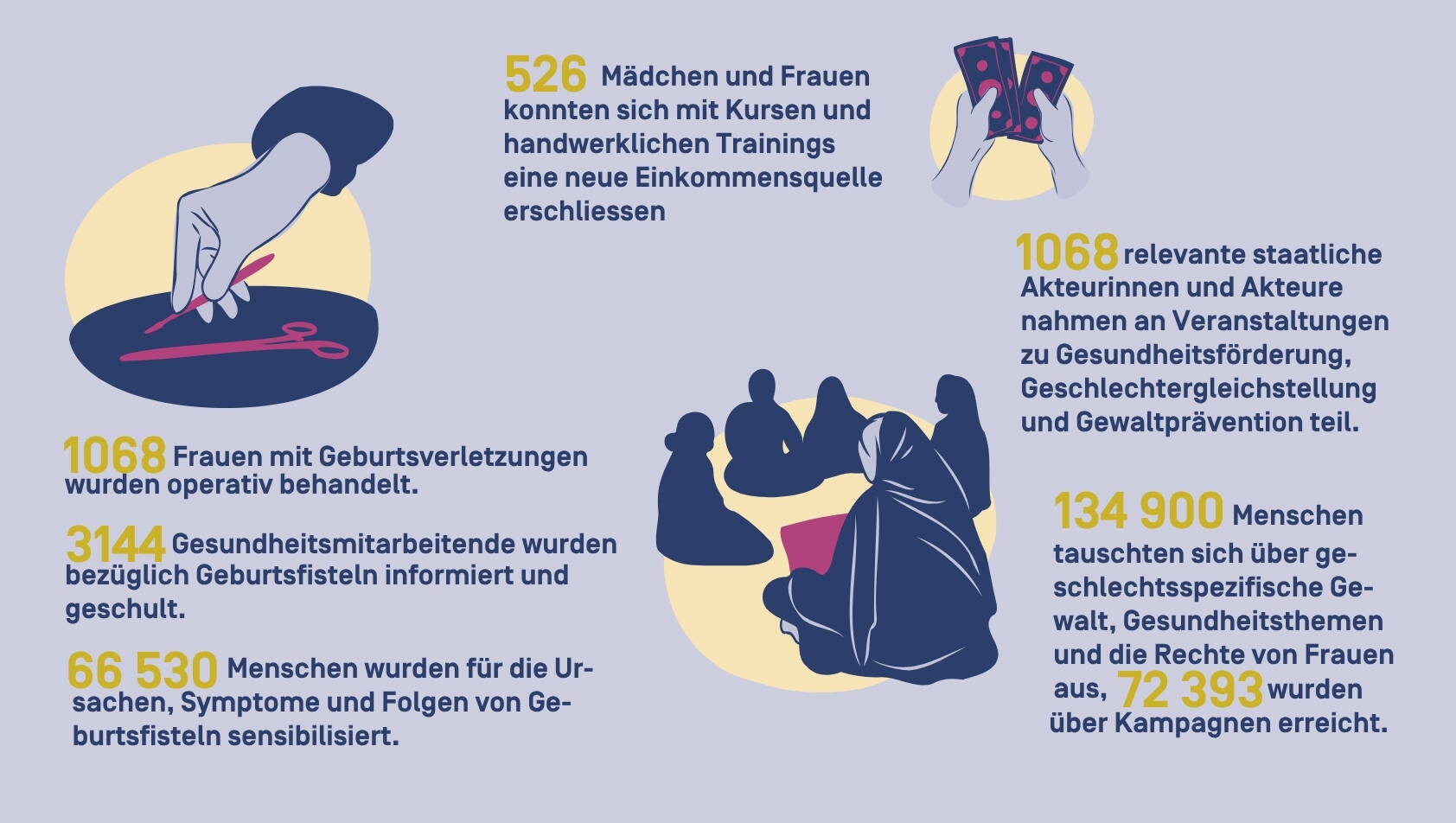 Grafik von Zahlen zum Jahresrückblick