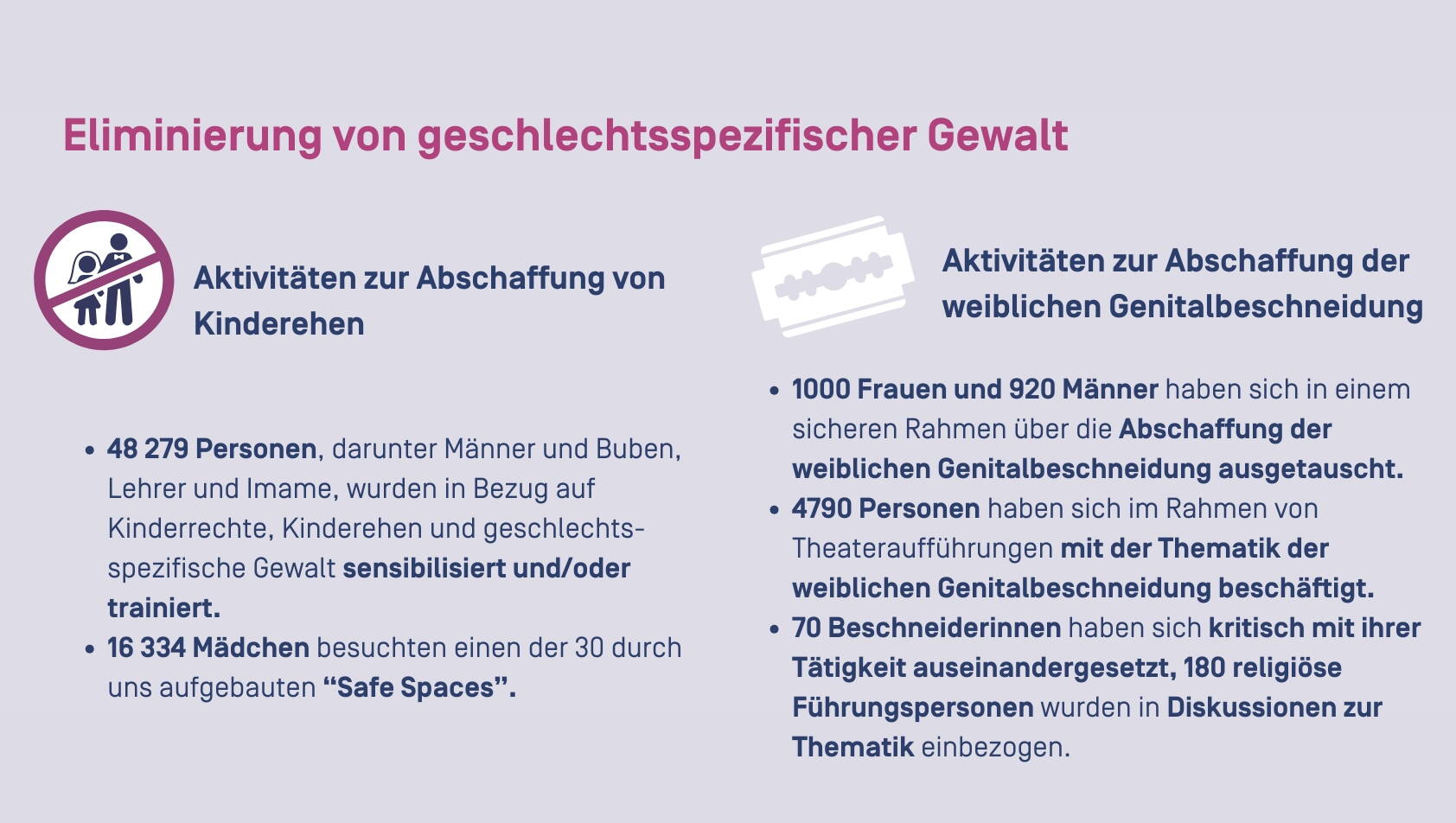 Grafik von Zahlen zum Jahresrückblick