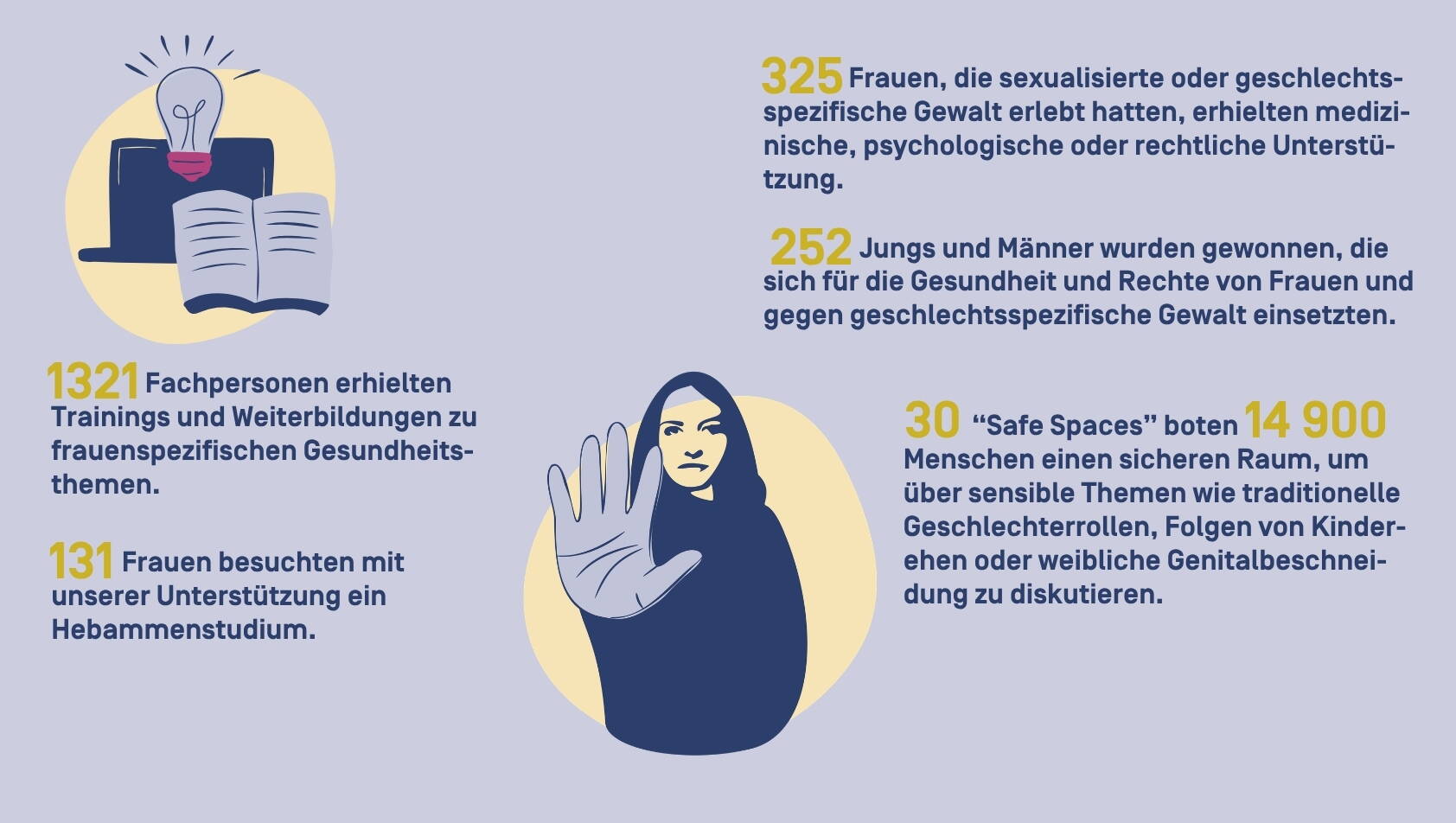 Grafik von Zahlen zum Jahresrückblick