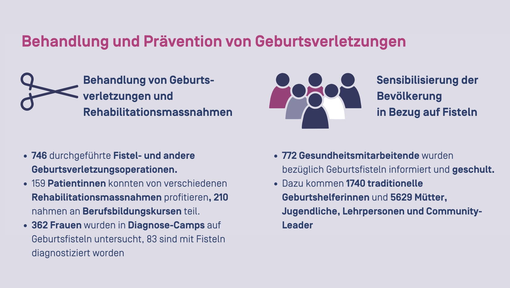 Grafik von Zahlen zum Jahresrückblick