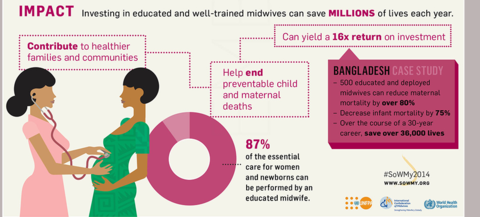 Imapct Midwifery