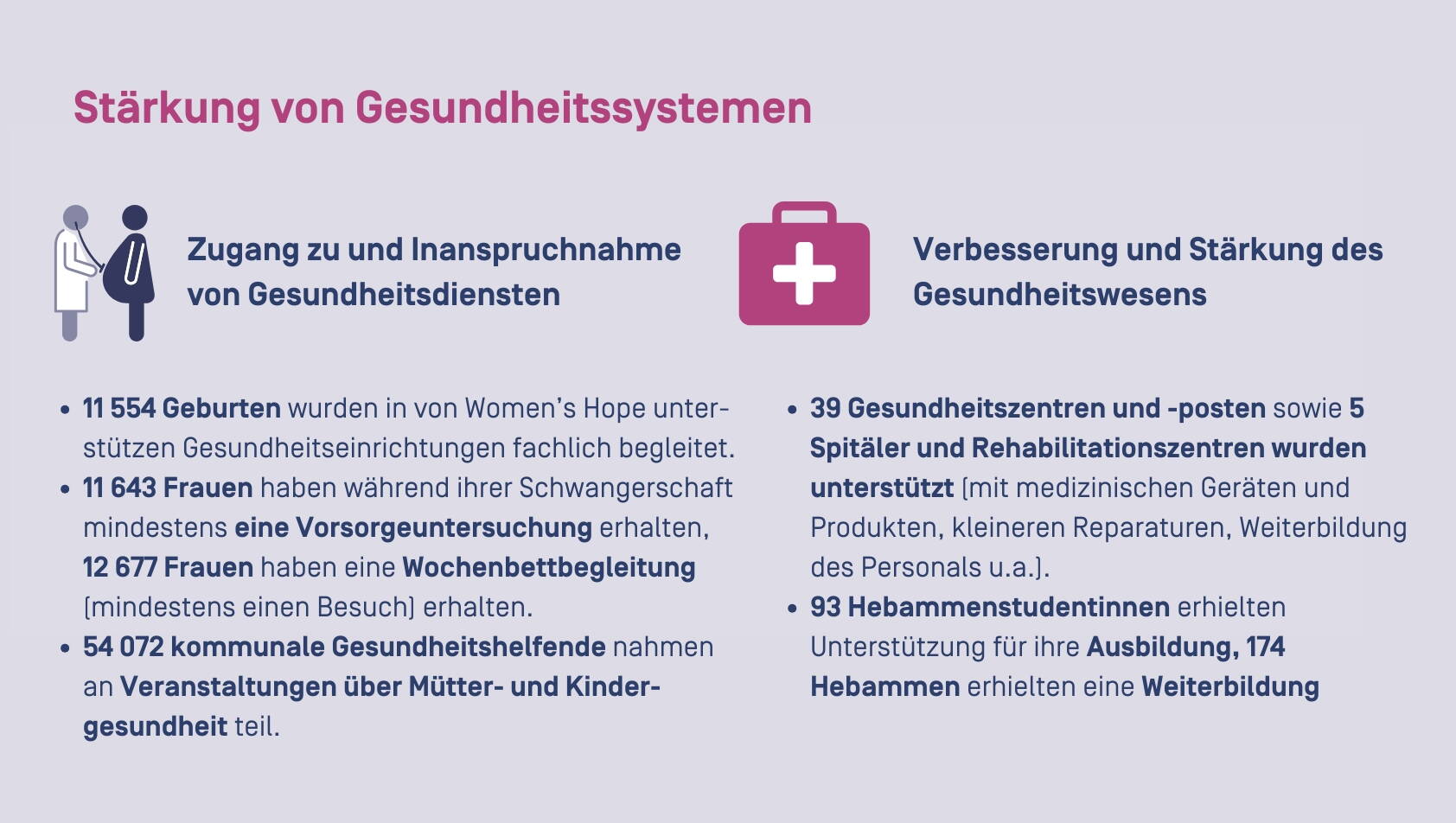 Grafik von Zahlen zum Jahresrückblick