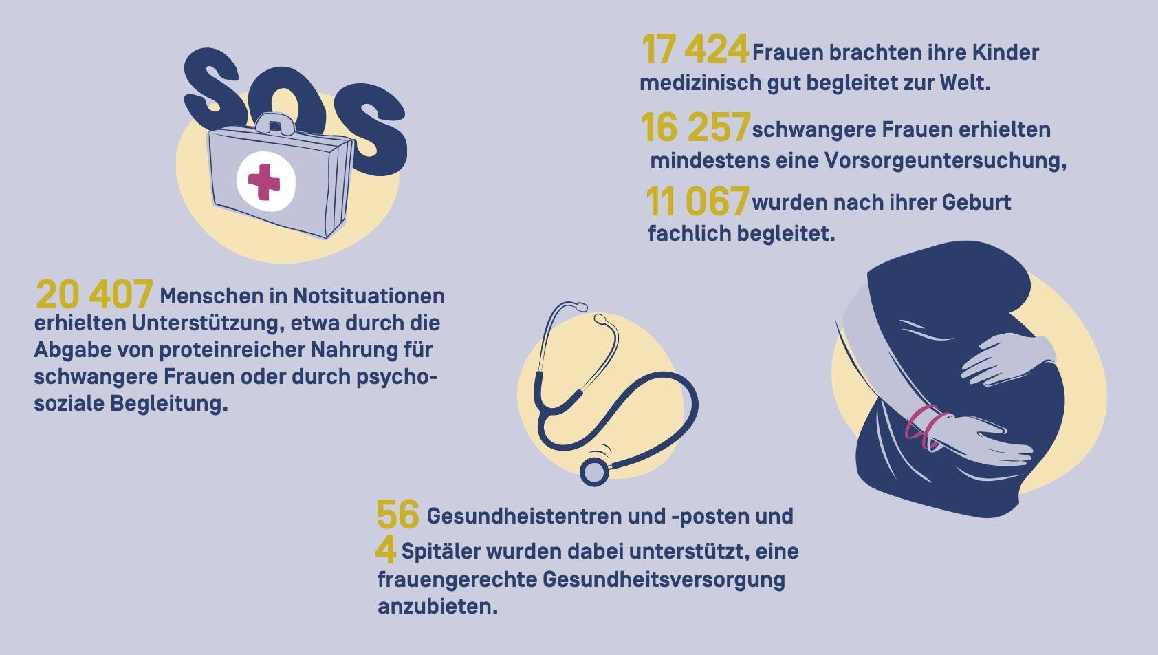 Grafik von Zahlen zum Jahresrückblick